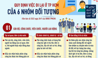 [Infographic] Quy định mới nhất việc đi lại ở TPHCM trong thời gian giãn cách