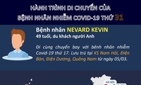 Hành trình từ Anh sang Việt Nam của bệnh nhân Covid -19 thứ 31