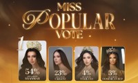 Một thí sinh Miss Grand International 2024 nhảy vọt ngoạn mục trong bảng bình chọn