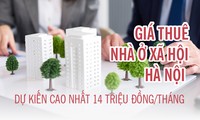 Giá thuê nhà ở xã hội Hà Nội dự kiến cao nhất 14 triệu đồng/tháng