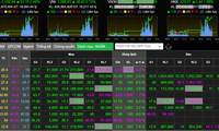Chứng khoán &apos;bùng nổ&apos;, vào sóng tăng mới