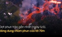 Cận cảnh núi lửa phun trào, &apos;nhuộm đỏ&apos; đảo thiên đường Hawaii