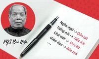 Đề xuất cải tiến tiếng Việt của PGS Bùi Hiền đang gây nhiều tranh cãi. 