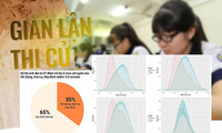 Danh tính phụ huynh các thí sinh được nâng điểm thi ở Hà Giang vẫn là điều bí ẩn.