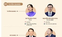 Danh sách bí thư, chủ tịch 52 tỉnh, thành dự kiến sáp nhập