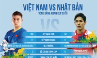 [Infographics] Tương quan đội hình trước trận Việt Nam - Nhật Bản