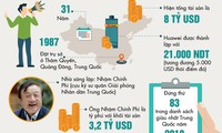 Khám phá &apos;người khổng lồ&apos; Huawei