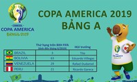 Lịch thi đấu Copa America 2019
