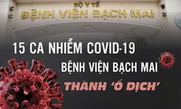 15 ca mắc COVID-19: Bệnh viện Bạch Mai thành ‘ổ dịch’