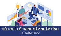 Tiêu chí, lộ trình sáp nhập tỉnh từ năm 2022
