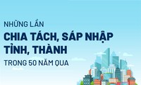 [Infogrpahic] Những lần chia tách, sáp nhập tỉnh, thành trong 50 năm qua