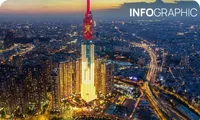 Quy mô 23 đơn vị hành chính cấp tỉnh mới sau sáp nhập, nơi nào rộng nhất?