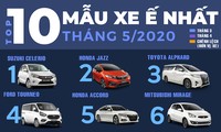 Suzuki Celerio và Honda Jazz cùng &apos;đội sổ&apos; top xe ế nhất