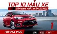 Top 10 ôtô hút khách nhất tháng 8