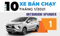 Top 10 mẫu xe bán chạy nhất tháng 1