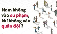 Không mặc định giới tính cho những hoài bão tuổi trẻ