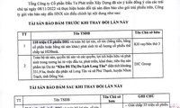 DIC Corp thế chấp thêm 80 bất động sản cho lô trái phiếu nghìn tỷ