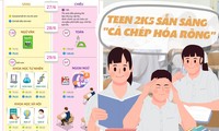 Thi tốt nghiệp THPT sớm hơn năm trước, teen 2K5 đã sẵn sàng &quot;cá chép hóa rồng&quot;