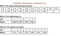 Đáp án tham khảo tất cả mã đề môn Vật lí, Hóa học, Sinh học kỳ thi tốt nghiệp THPT 2025