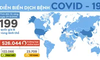 Số ca nhiễm virus SARS - Cov - 2 tại Mỹ cao nhất thế giới, ca tử vong ở Italy vượt 8.200