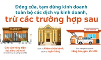 Giữ khoảng cách tối thiểu 2m giữa người với người tại các địa điểm công cộng