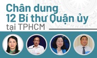 Chân dung 12 Bí thư Quận ủy tại TPHCM 