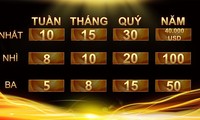 Tiết lộ tiền thưởng quán quân Đường lên đỉnh Olympia năm thứ 20