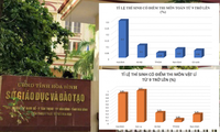 Từ dữ liệu kết quả điểm thi bất thường, Bộ Công an và Bộ Giáo dục và Đào tạo đã tìm ra nhiều sai phạm trong Kỳ thi THPT quốc gia 2018 tại Hoà Bình. 