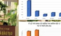 Vì sao Hòa Bình chưa công khai danh sách thí sinh gian lận.