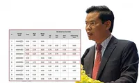 Điểm nhấn giáo dục: Nâng điểm tới 29,95, bí thư Triệu Tài Vinh không hề biết