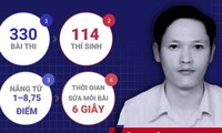 Xử &apos;gian lận&apos; thi cử ở Hà Giang, Sơn La: Cần làm rõ điều gì?