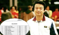 2,9 điểm vẫn đỗ lớp 10: Nên ‘dẹp bỏ’ các kì thi mang tính hình thức?