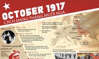 [Infographics] Kỷ niệm 100 năm Cách mạng tháng Mười Nga