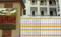Bất ngờ sốc với kết quả phân tích dữ liệu thi thí sinh cả nước
