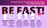 Quy tắc giúp nhận biết nhanh các dấu hiệu đột quỵ