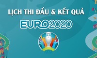 Cập nhật lịch thi đấu và kết quả VCK EURO 2020 nhanh nhất