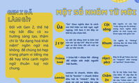 Giải mã những câu nói đậm chất Gen Z gây &apos;sốt&apos; mạng xã hội trong năm qua