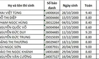 Thí sinh Sơn La có điểm thi cao nhất vào Học viện Kỹ thuật quân sự