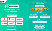 Giải pháp số giúp doanh nghiệp tiếp cận vốn vay 10.000 tỷ đồng 