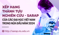 Xếp hạng thành tựu nghiên cứu - SARAP của các đại học Việt Nam trong nửa đầu năm 2024