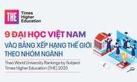 9 Đại học Việt Nam vào Bảng xếp hạng Thế giới theo nhóm ngành