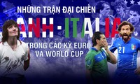 Những trận đại chiến Anh - Italia trong các kỳ Euro và World cup