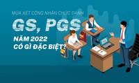 Mùa xét công nhận chức danh GS, PGS năm 2022 có gì đặc biệt? 