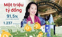 Những con số kinh ngạc trong vụ án tập đoàn Vạn Thịnh Phát