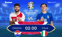 UEFA EURO 2024: Tương quan đội hình trước trận Croatia vs Italia