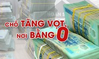 ‘Tiêu tiền’ đầu tư công: Chỗ tăng vọt, nơi bằng 0