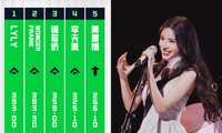 2023 - năm của LyLy: Nắm bắt cơ hội sự nghiệp, được &quot;người ấy&quot; hỗ trợ hết mình