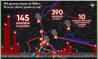 Gần 400 máy bay không người lái bay vào không phận Belarus