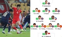 Đội hình tiêu biểu AFF Cup 2024 có 3 cầu thủ ĐT Việt Nam, 5 cầu thủ ĐT Thái Lan