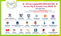 Bạn có muốn trở thành sinh viên Ivy League hay Top 50 ĐH danh giá nhất Mỹ và Canada?